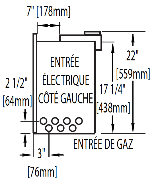 dégagement minimal matériaux